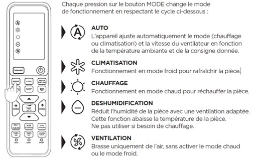 Sch&eacute;ma descriptif des modes sur la t&eacute;l&eacute;commande