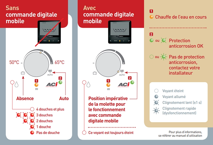 Sch&eacute;mas de molette et voyants d'un chauffe-eau ACI hybride avec et sans commande digitale