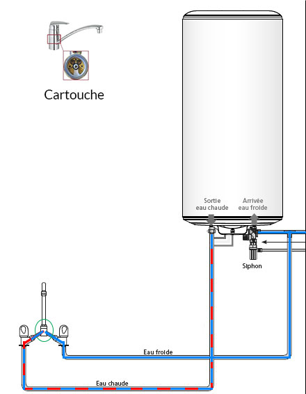 Sch&eacute;ma d'une installation correcte d'eau chauffe-eau avec retour d'eau froide