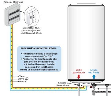Sch&eacute;ma de branchement d'un chauffe-eau &eacute;lectrique en heures creuses