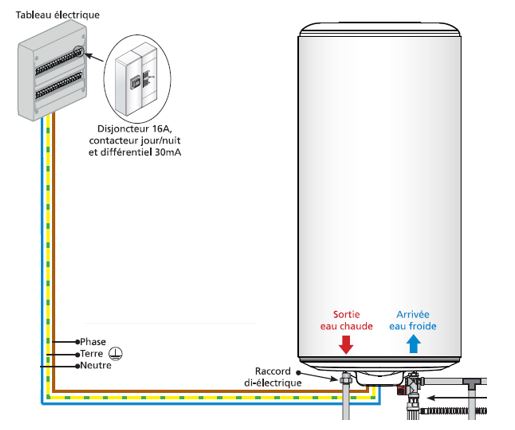 Schema d'un chauffe-eau branch&eacute; sur un tableau &eacute;lectrique avec disjoncteur