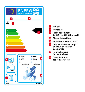 Etiquette &eacute;nerg&eacute;tique de chauffe-eau thermodynamique