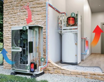 Flux d'air d'une pompe &agrave; chaleur