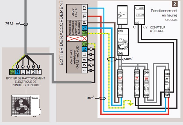 Sch&eacute;ma de bouclage sanitaire d'un chauffe-eau thermodynamique