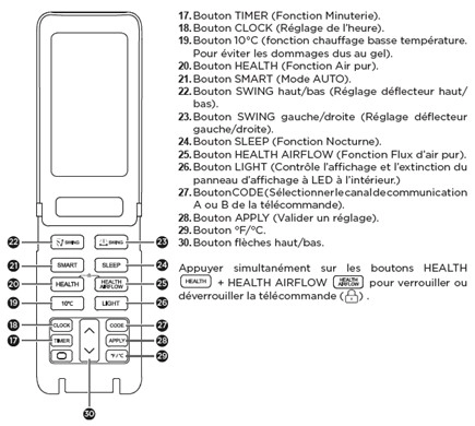 Sch&eacute;ma descriptif des touches de la t&eacute;l&eacute;commande