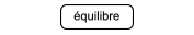 Pictogramme &eacute;quilibre