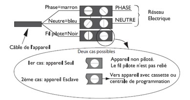 Sch&eacute;ma de raccord &eacute;lectrique