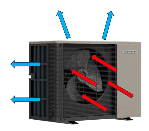 Flux d'air une unit&eacute; ext&eacute;rieure