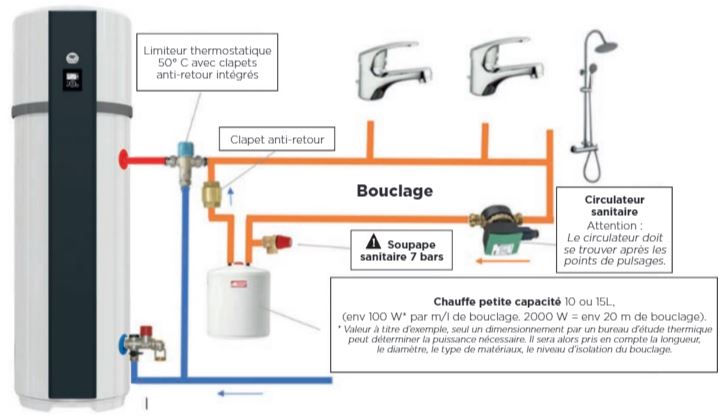 Sch&eacute;ma de principe de bouclage sanitaire sur chauffe-eau thermodynamique avec pompe de charge