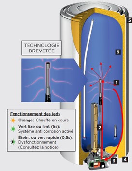 Vue en coupe d'un chauffe-eau ACI hybride