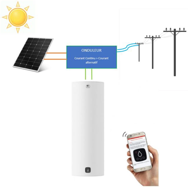 Sch&eacute;ma de fonctionnement d'un chauffe-eau Duralis Connect avec des panneaux photovolta&iuml;ques