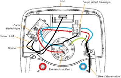 Sch&eacute;ma de carte &eacute;lectronique