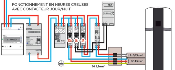 Sch&eacute;ma de branchement d'un chauffe-eau thermodynamique split en heures creuses