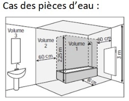 branchement-radiateur-salle-de-bains.jpg