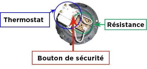 Thermostat et sa r&eacute;sistance