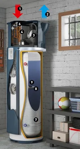 Vue en coupe d'un chauffe-eau thermodynamique