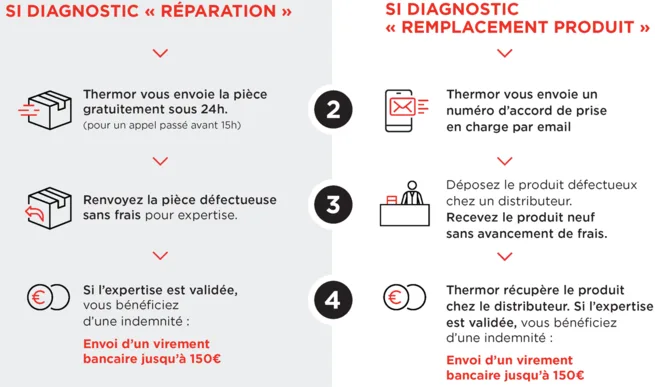 292ba2274f38-SAV-repare-ou-remplace.png