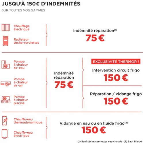 20ce38f0c7dc-Forfaits-SAV-Thermor.png