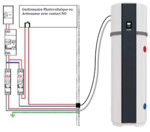 Sch&eacute;ma de raccordement de l'A&eacute;romax 5 stable avec panneaux photovolta&iuml;ques