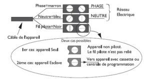 Sch&eacute;ma de raccord &eacute;lectrique
