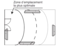Schema de la zone de placement d'un radiateur &eacute;lectrique dans une pi&egrave;ce