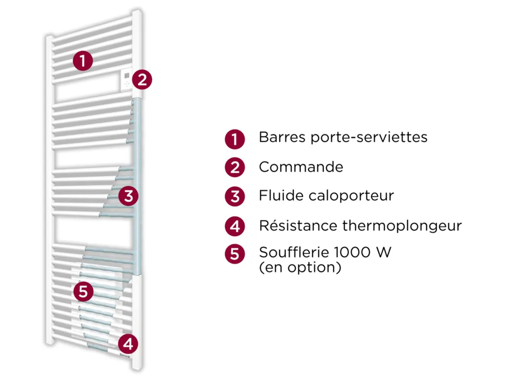 471264_radiateur_seche_serviette_electrique_riva4_coupe_thermor.png