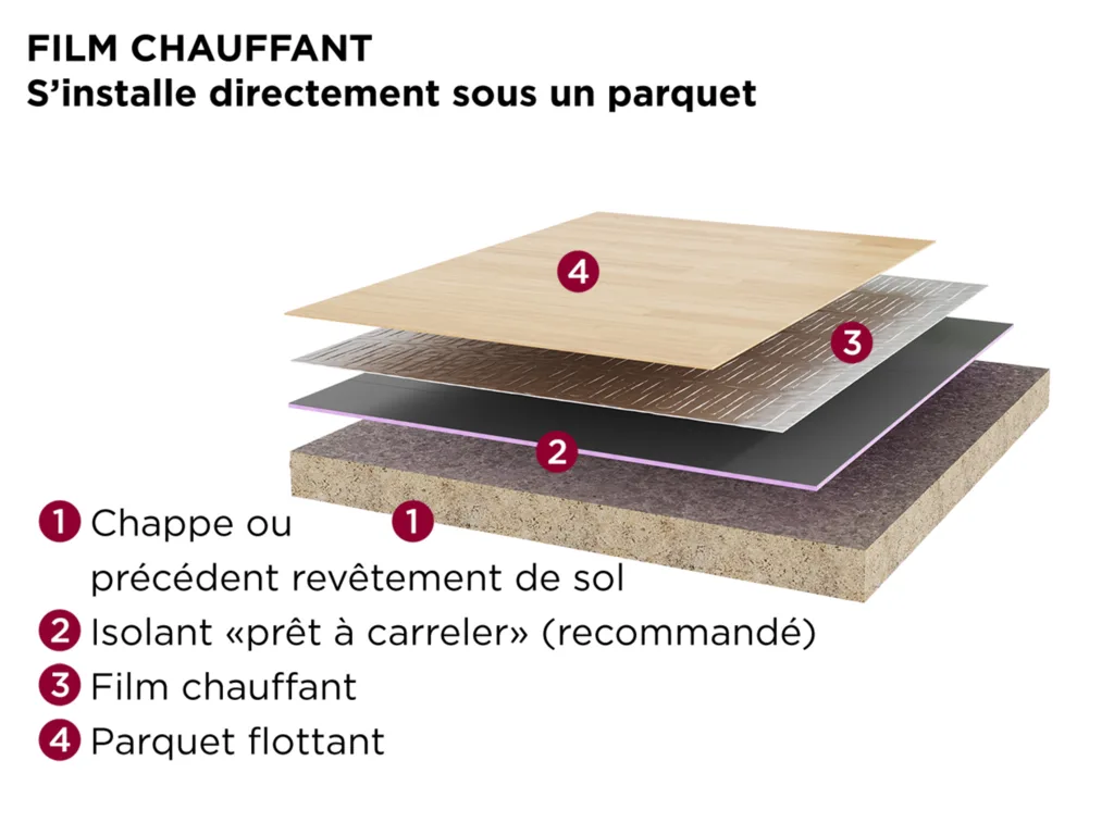480166_chauffage_electrique_plancher_rayonnant_mozaik_film_480148_thermor.png