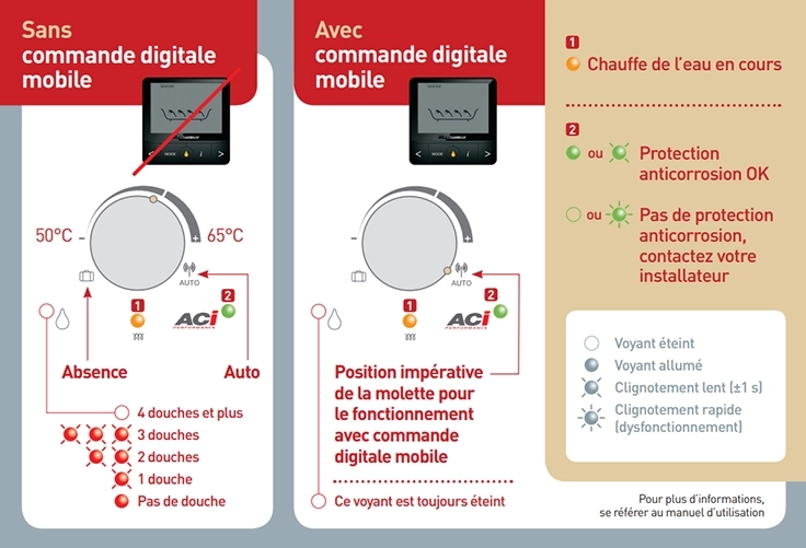 Sch&eacute;mas de molette et voyants d'un chauffe-eau ACI hybride avec et sans commande digitale