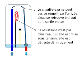 visuel-pose-incorrecte.jpg