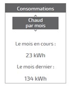 Ecran du thermostat d'ambiance Aur&eacute;a - consommations / chaud par mois