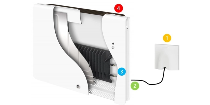 Radiateur vu en coupe raccord&eacute;