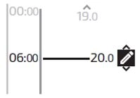 Thermostat d'ambiance Aur&eacute;a - programmation temp&eacute;rature modifier