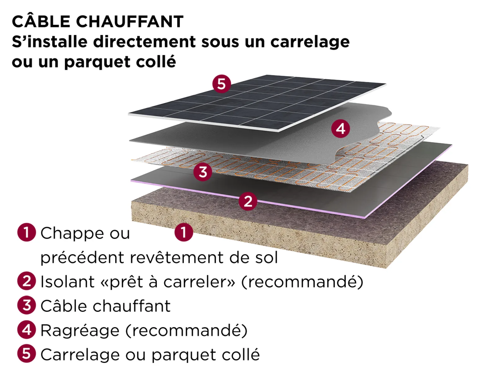 480166_chauffage_electrique_plancher_chauffant_mozaik_cable_480113_thermor.png