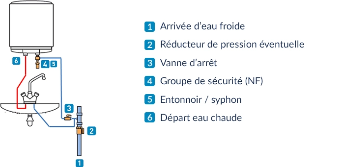 visuel-chauffe-eau-sous-evier-avec-raccordement-sur-groupe-de-securite (1).jpg