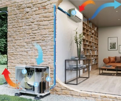 Flux d'air d'une climatisation