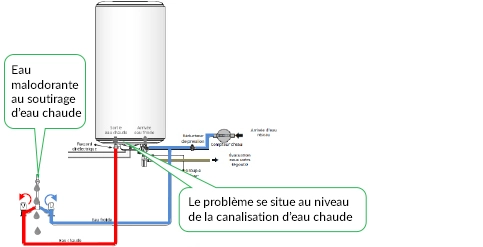 Sch&eacute;ma de raccordement hydraulique d'un ballon d'eau chaude