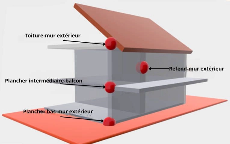 Les principaux types de ponts thermiques