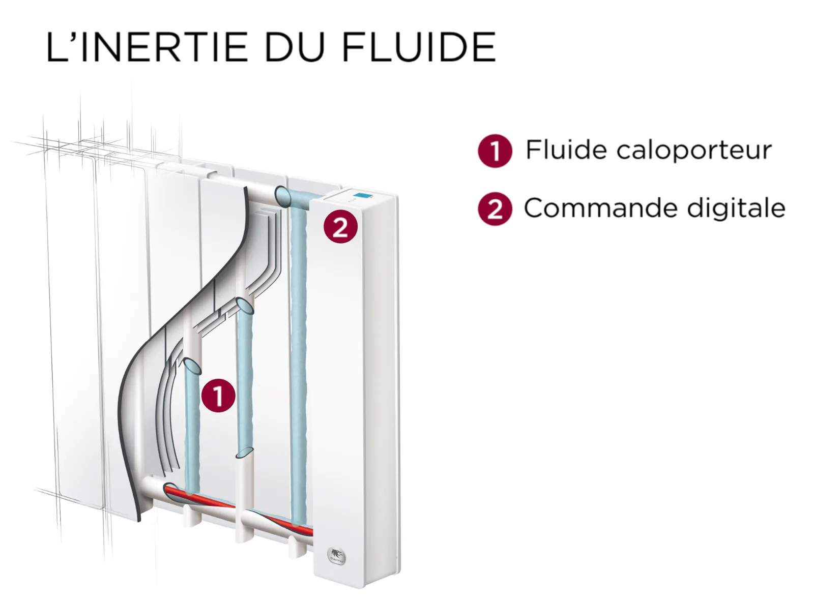 492471_radiateur_electrique_chaleur_douce_baleares2_coupe_thermor.png
