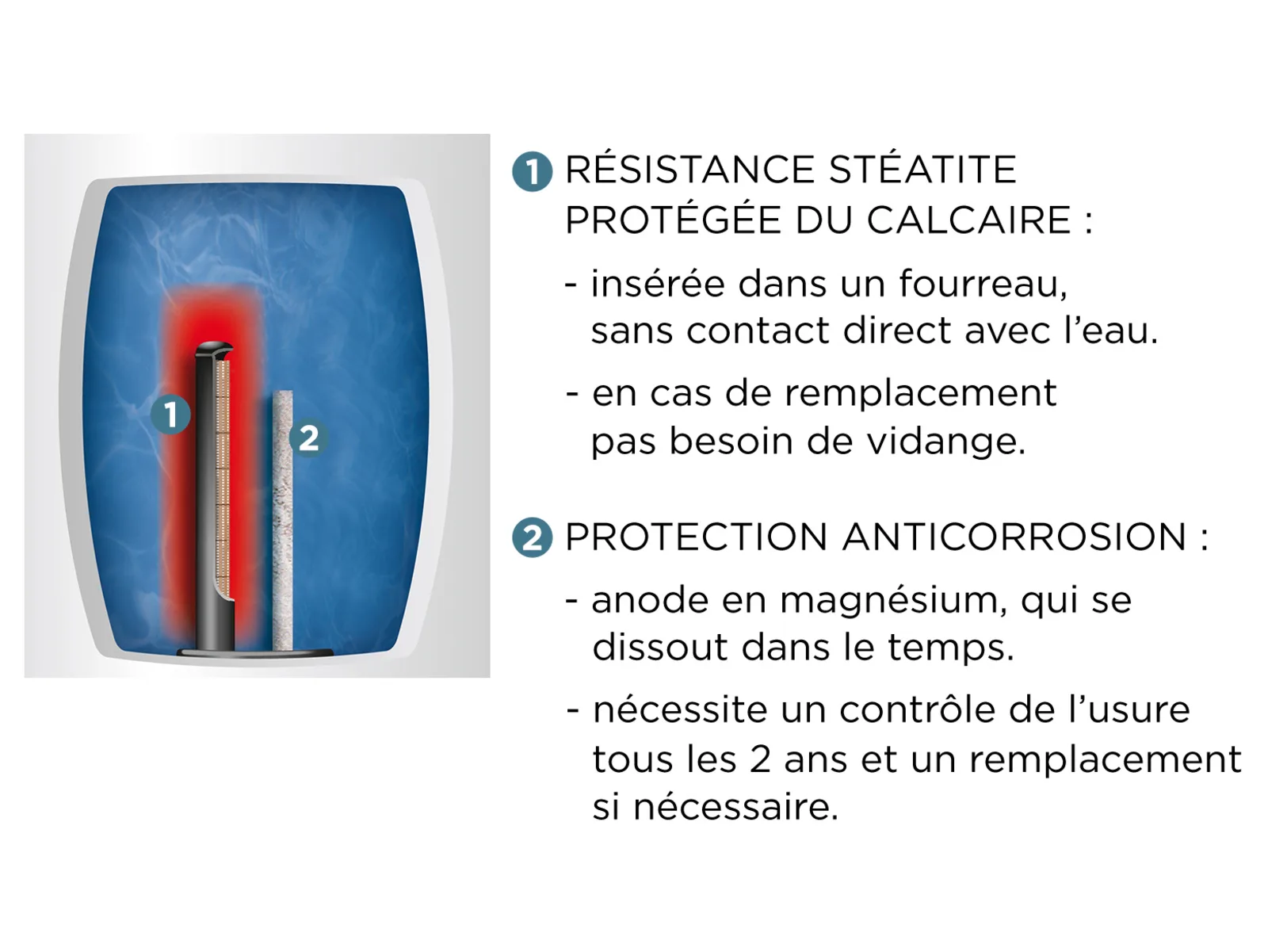 282101_chauffe_eau_electrique_steatis_coupe_thermor.png