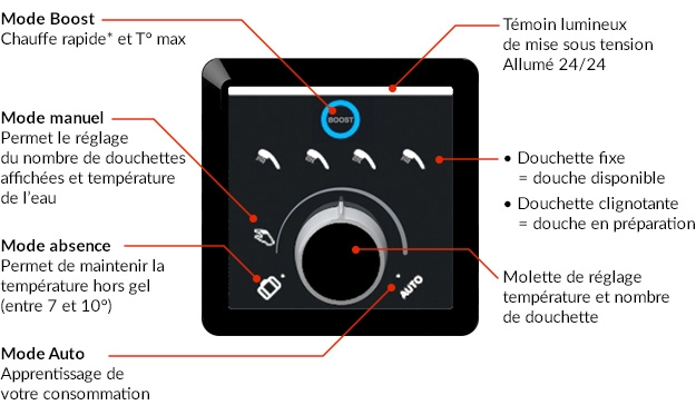 Interface de chauffe-eau - description