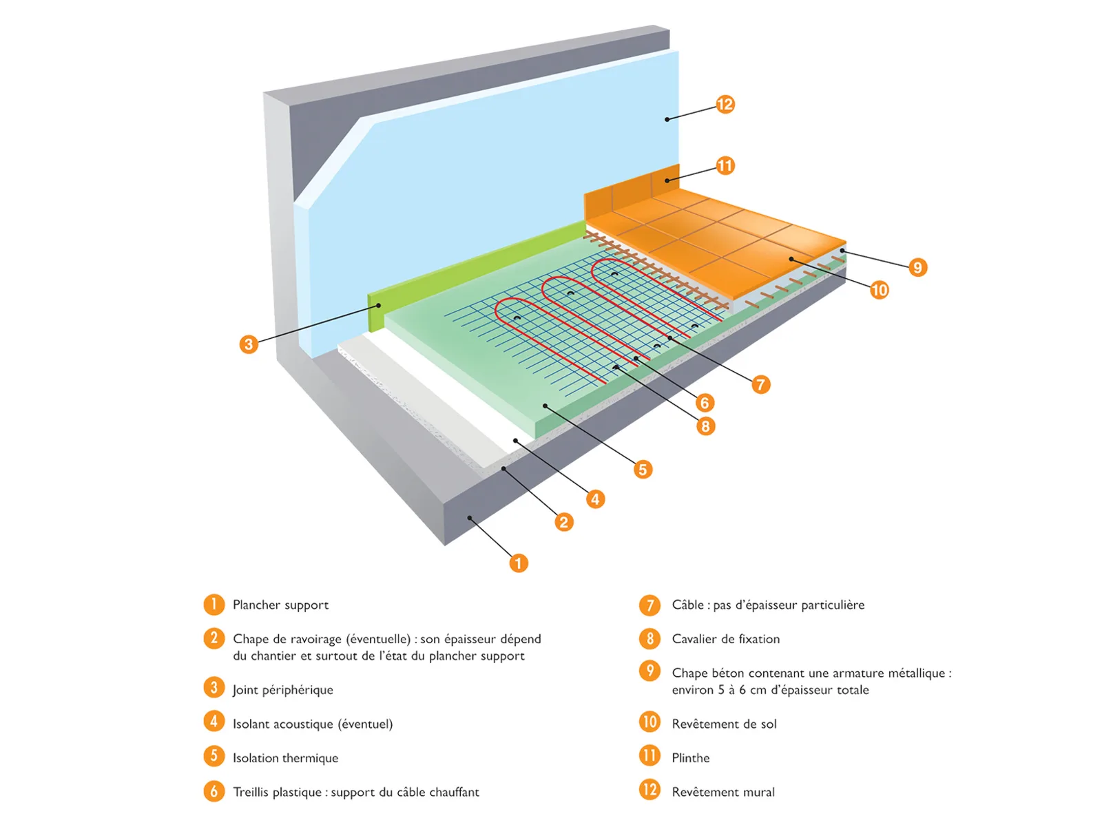 480240_chauffage_electrique_plancher_rayonnant_ks_coupe_thermor.png