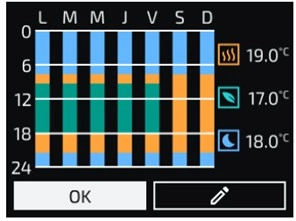 Interface de radiateur &eacute;lectrique - planning de la semaine avec plages de couleurs