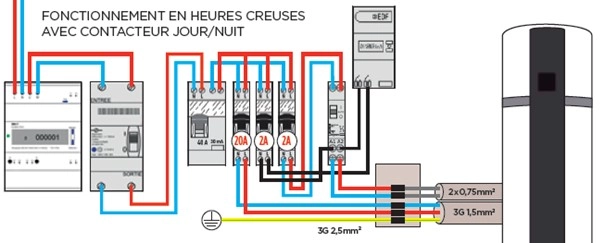 Sch&eacute;ma de branchement d'un chauffe-eau thermodynamique split en heures creuses