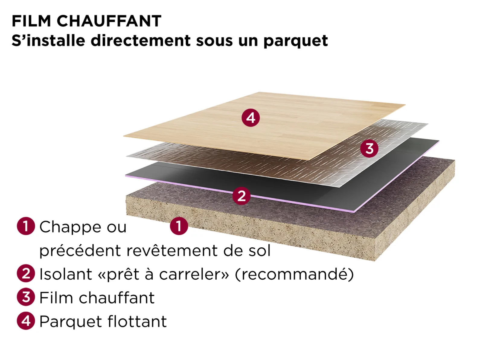 480166_chauffage_electrique_plancher_rayonnant_mozaik_film_480148_thermor.png